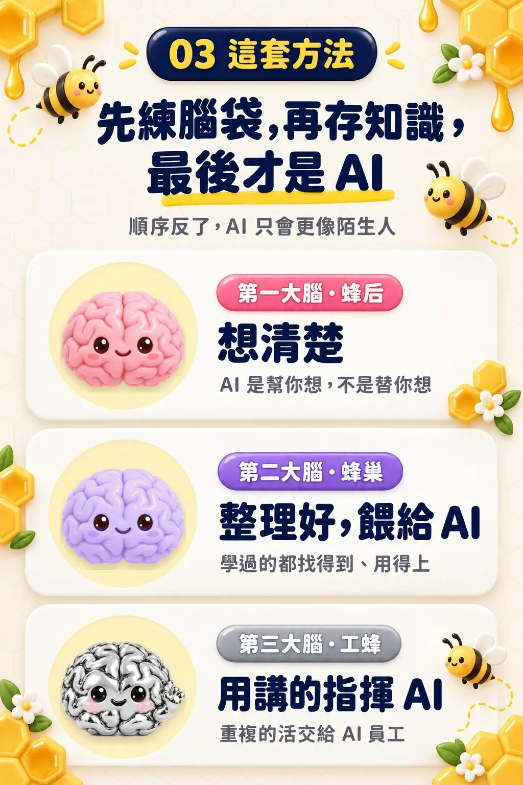 先練腦袋，再存知識，最後才是 AI：第一大腦蜂后想清楚、第二大腦蜂巢整理好餵給 AI、第三大腦工蜂用講的指揮 AI